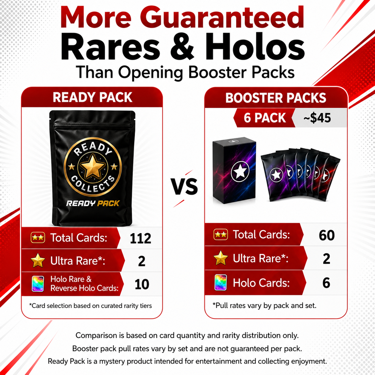 READY PACK - Pokemon TCG Bundle | 100 Cards + 2 Ultra Rare Cards: Vstar, Vmax, V, GX, EX or Full Art + 10 Holos